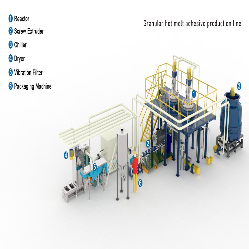 Industrial-grade reactor hot melt adhesive production line-Features: High efficiency
