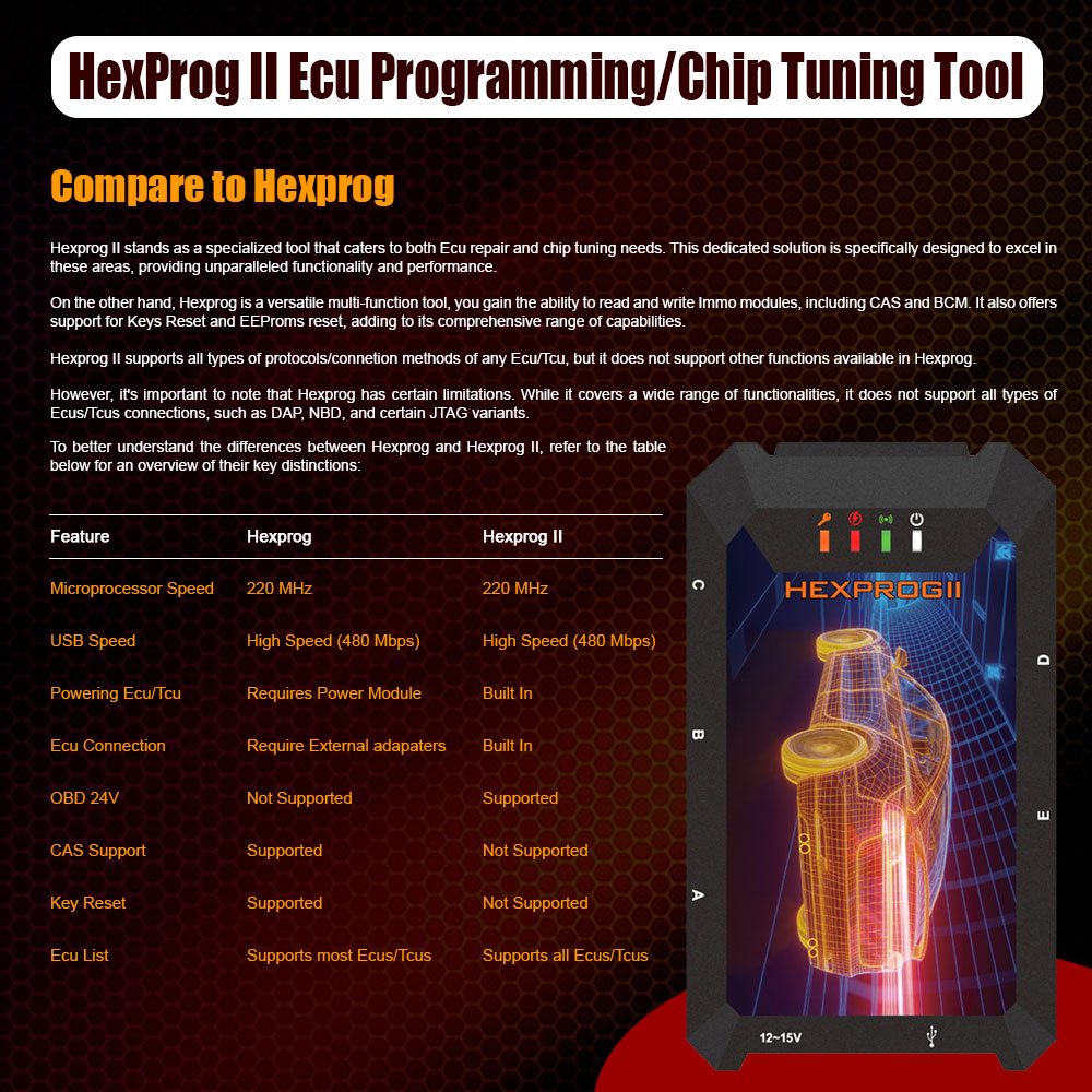 Bmw Hexprog 2 - Length: 20 Centimeter (Cm)
