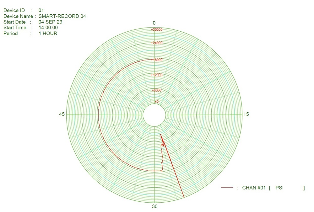 पेपरलेस चार्ट रिकार्डर