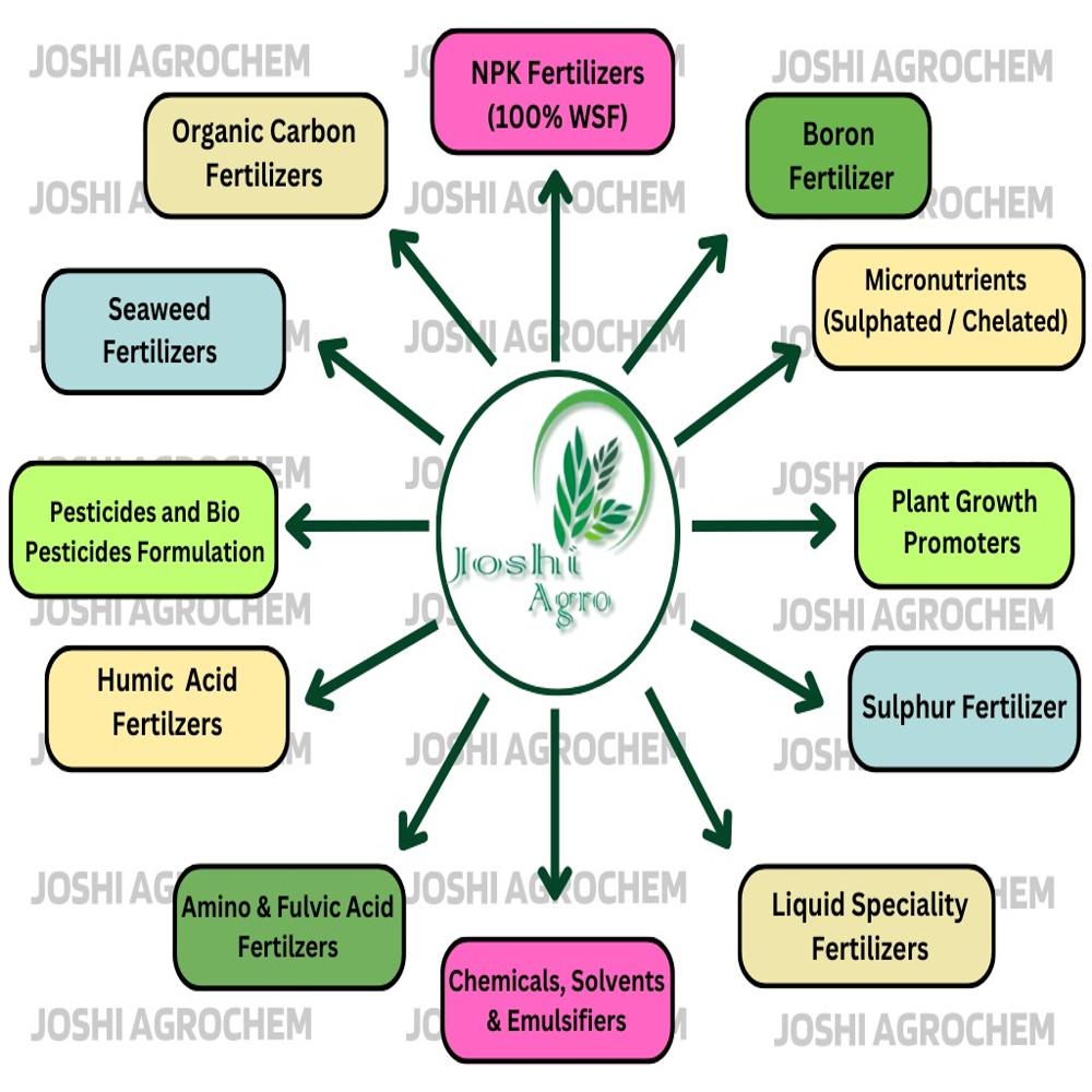 Npk Water Soluble Fertilizer - Nutrient-rich Formulation, Compatible With Pesticides, Insecticides, Fungicides, Herbicides For Enhanced Crop Growth