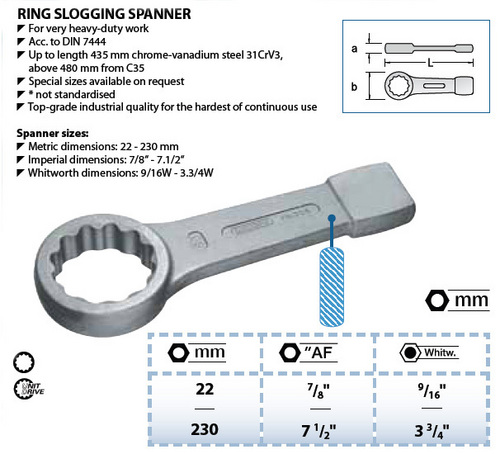 Gedore  Ring Slogging Spanner Handle Material: Steel