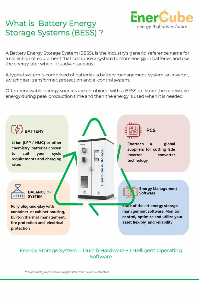Battery Energy Storage System