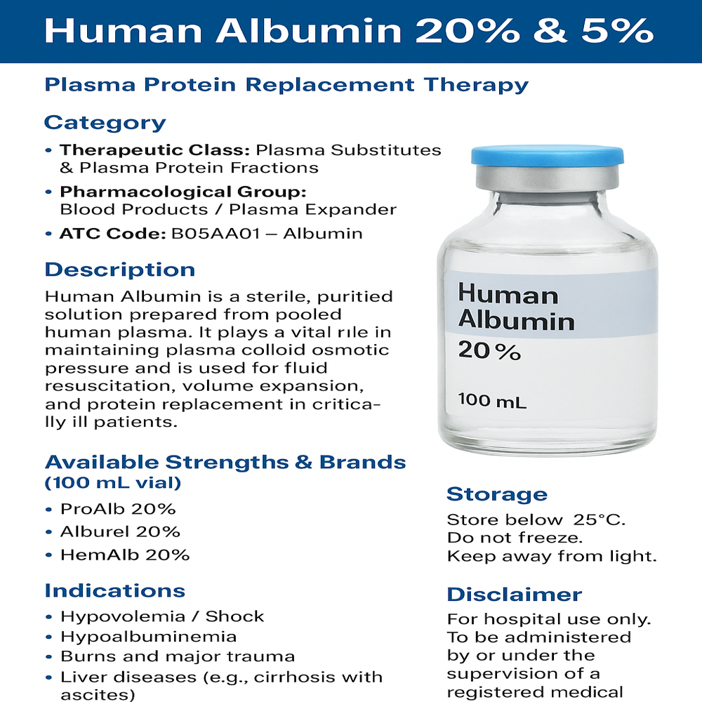 Proalb 20% - Dosage Form: Injection
