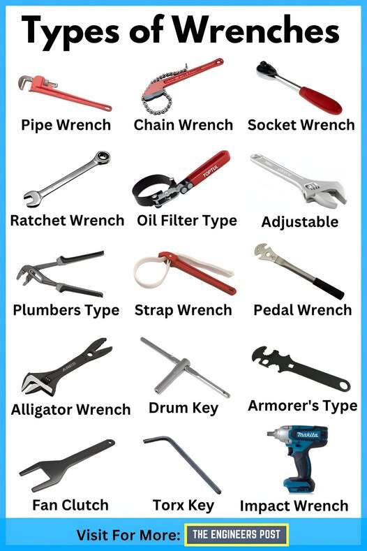 Industrial Wrench - Material: Metal