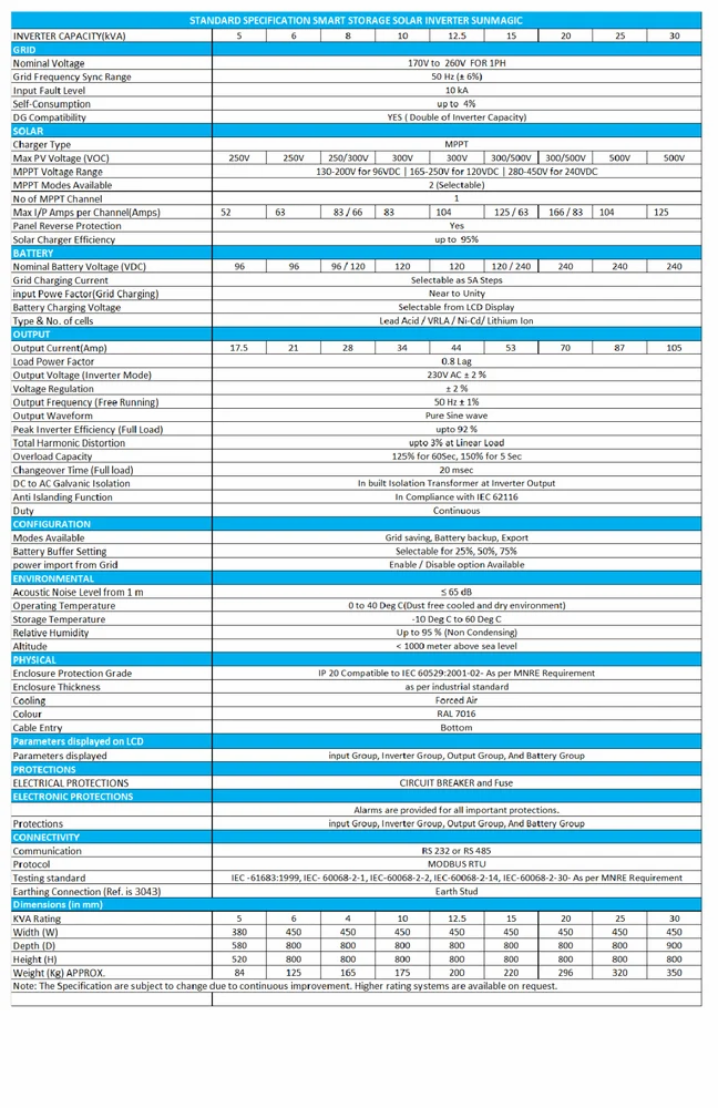 20kva 240 Vdc Single Phase Solar Off-grid Inverter - Application: Industrial