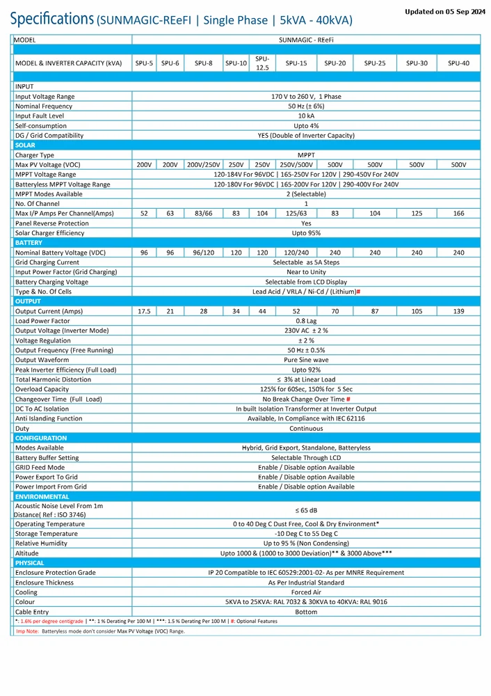 5 Kva Hybrid Solar Inverter