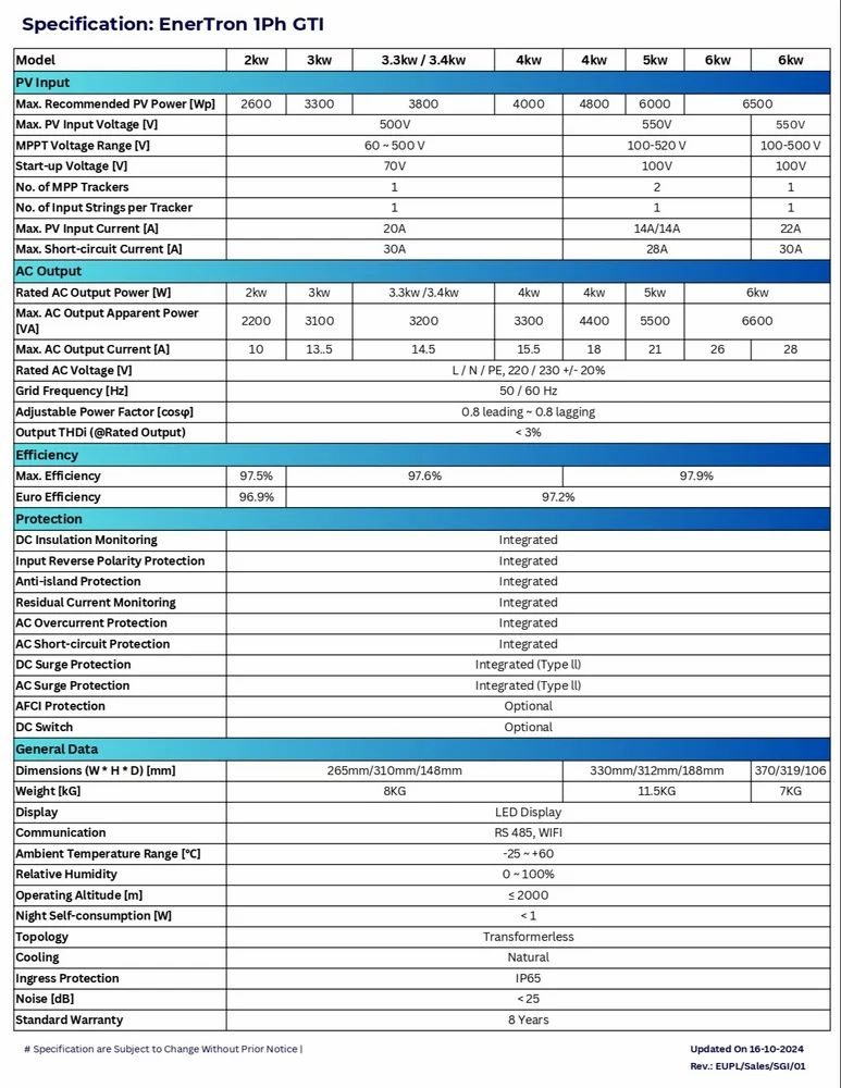 EnerTech 5kW Solar On Grid/Grid Tied Inverter 1 Phase