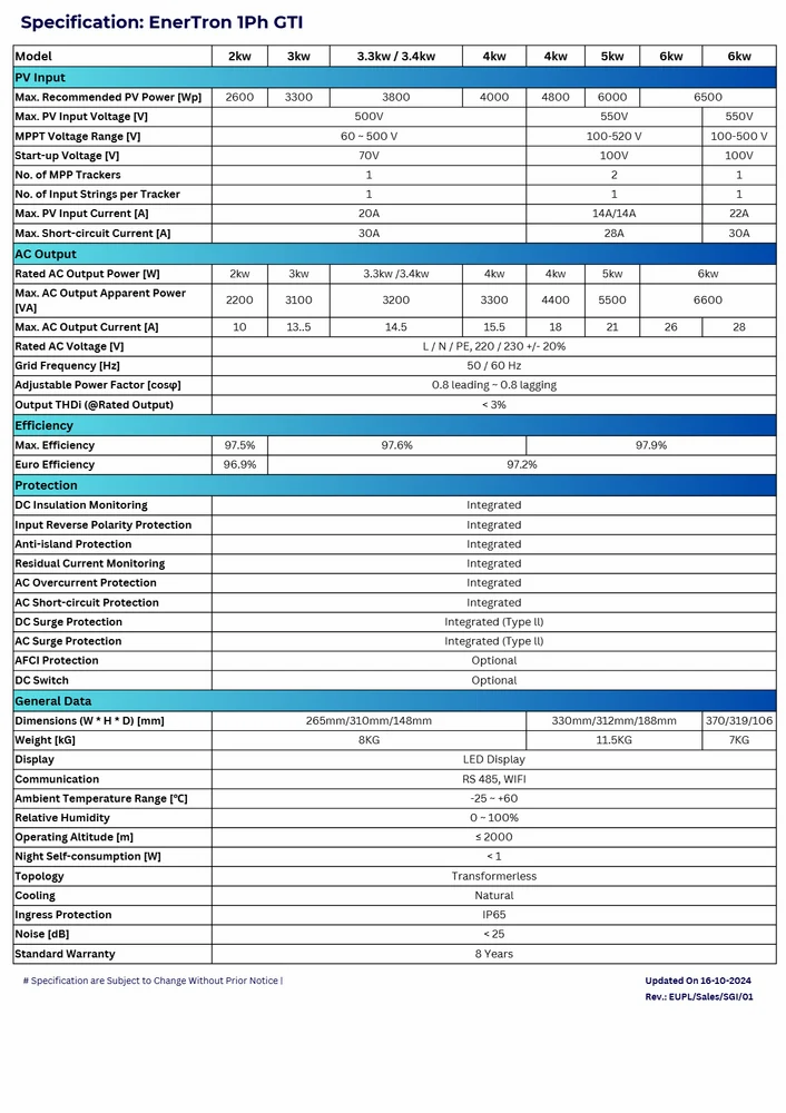 EnerTech 6kW Solar On Grid/Grid Tied Inverter 1 Phase