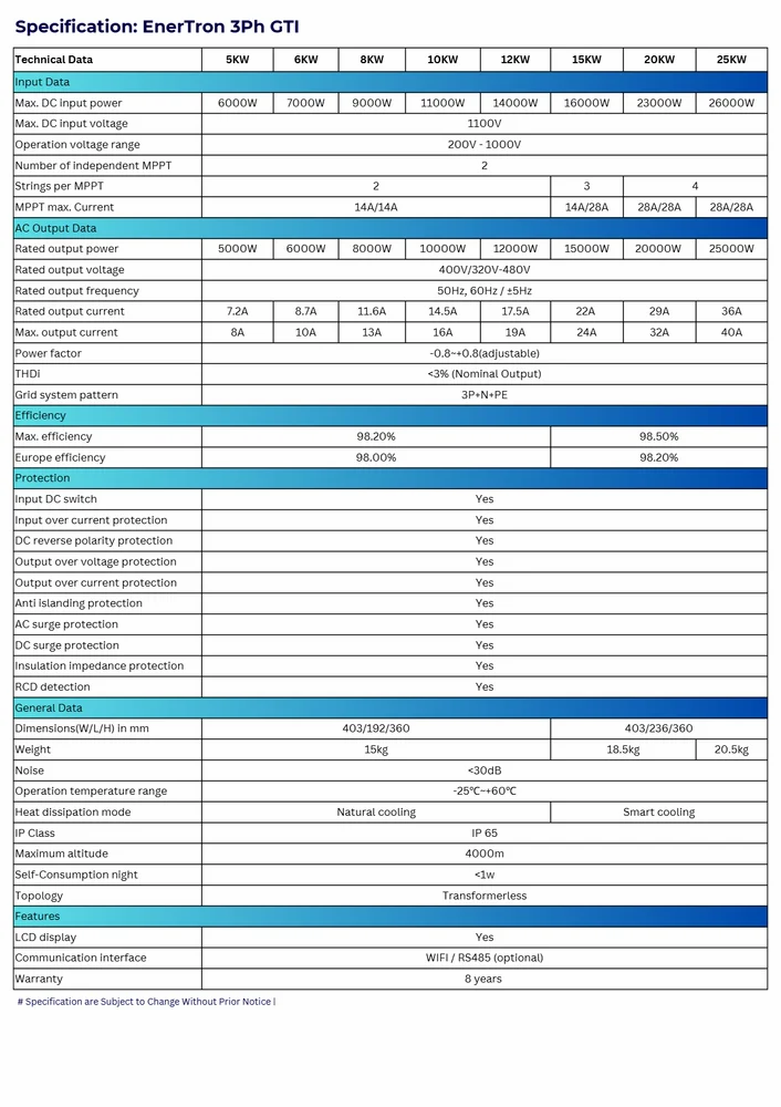 EnerTech 4kW Solar On Grid/Grid Tied Inverter 1 Phase