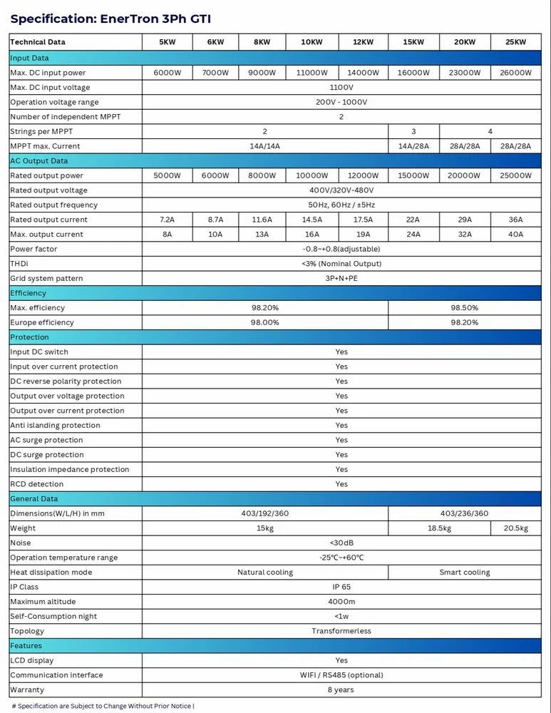 EnerTech 3.3kW Solar On Grid/Grid Tied Inverter 1 Phase