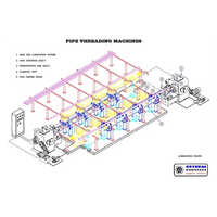Threading & Facing Machine