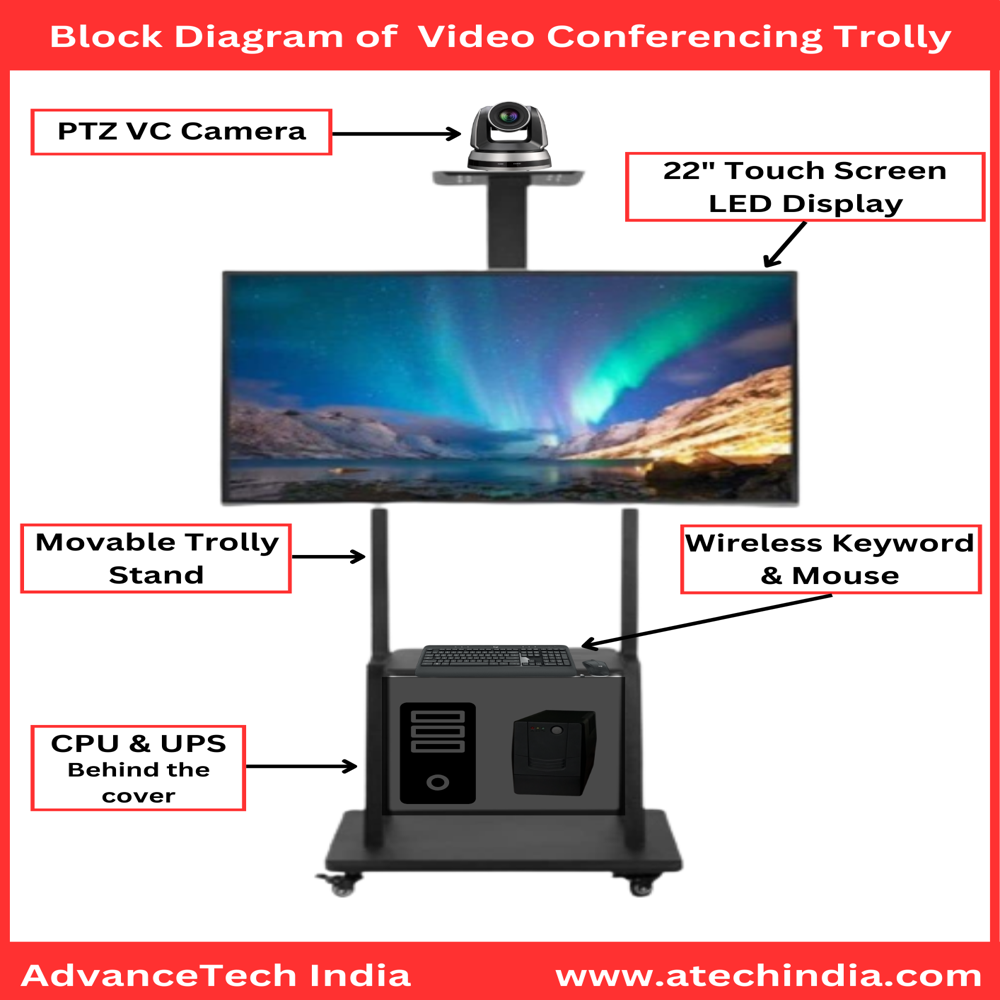 Interactive Flat Panel