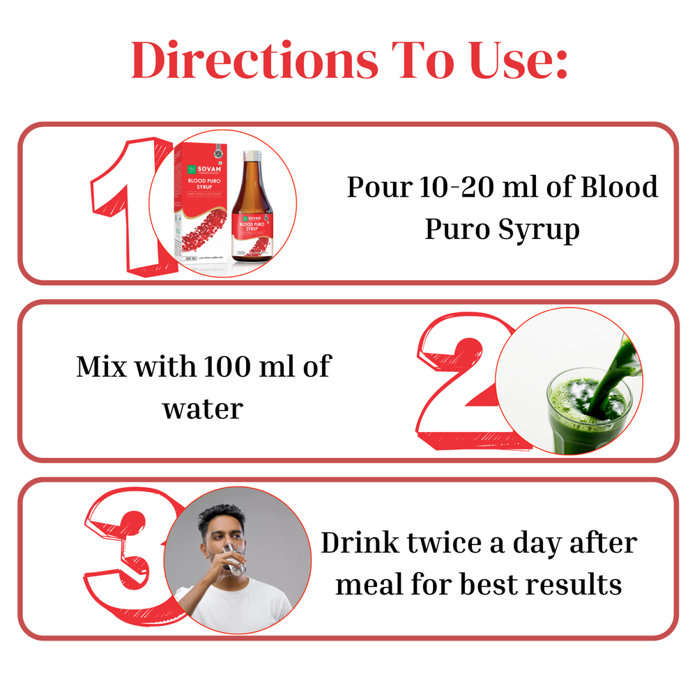 Sovam Blood Puro Syrup 200ml - Age Group: For Adults