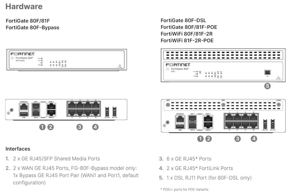 Fortinet Fortigate-80f - Dimension (L*w*h): 1.6 X 8.5 X 7.0 Millimeter (Mm)