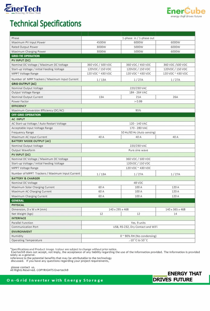 6kw 48vdc 1p-1p Solar Hybrid Inverter - Application: Commercial