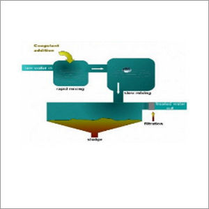 Industrial Liquid Coagulant