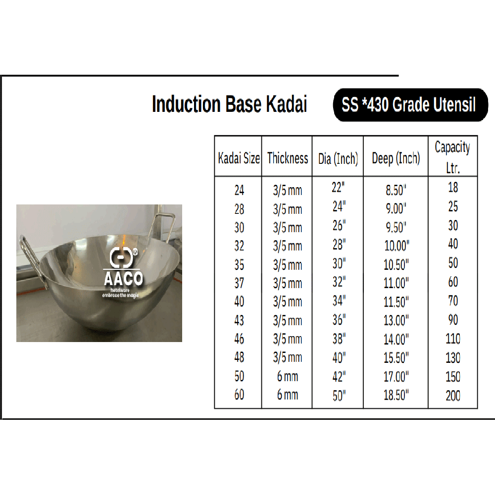 Induction Base Patila