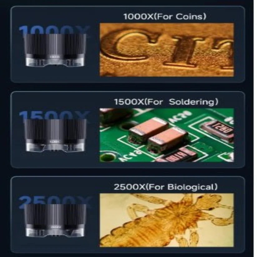 2500x 10.1 Inch Digital Microscope - 3 Interchangeable Lenses, Adjustable Led Light, Usb/hdmi Connectivity, Portable Design