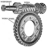WORM GEARS
