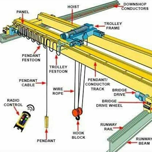 Dg Eot Crane - Application: Industrial
