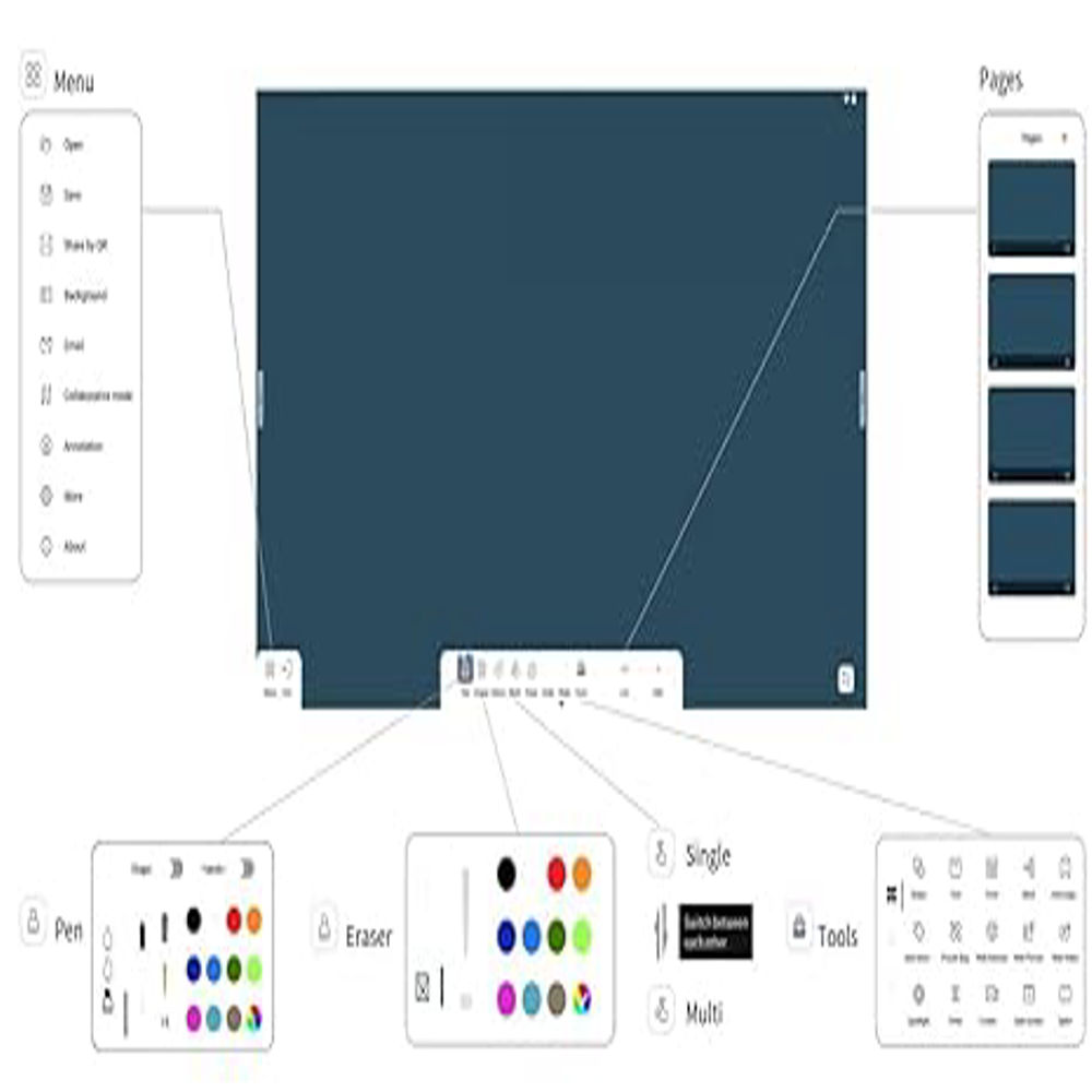 Interactive flat panel display