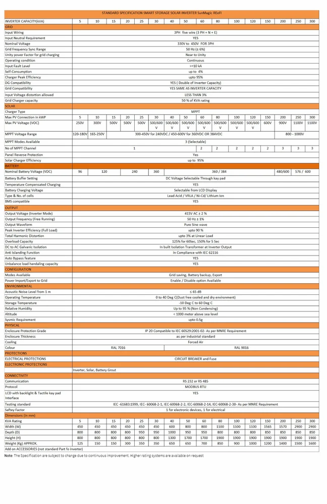 Enertech 50kva 360 Vdc 3 Phase Off-grid Solar Inverter - Application: Commercial