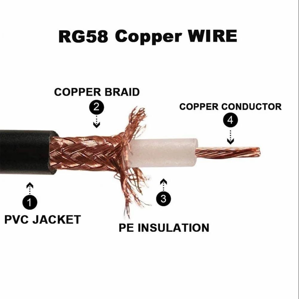 Coax Cable - Color: Black