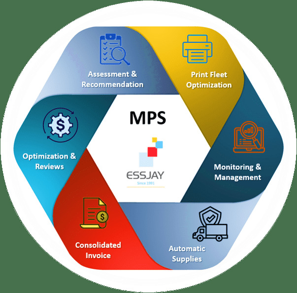 Managed Print Services