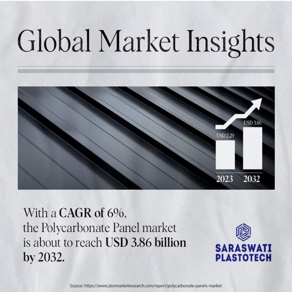 Profile Polycarbonate Sheet 1.2mm - Features: Uv Resistant