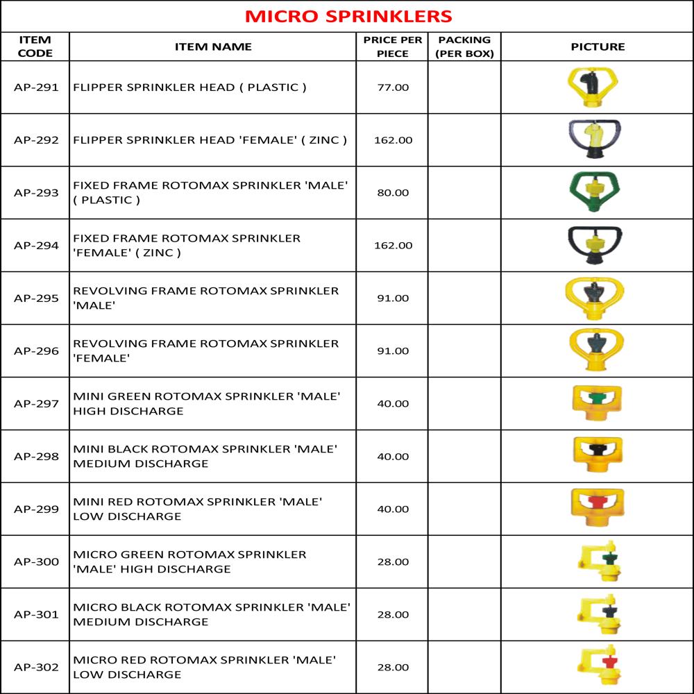 AGRICULTURAL SPRAYERS & NOZZLES/ SECATEURS