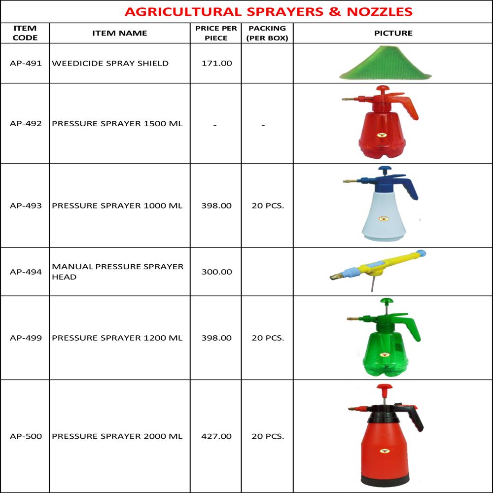 Agricultural Sprayers & Nozzles - Material: Stainless Steel