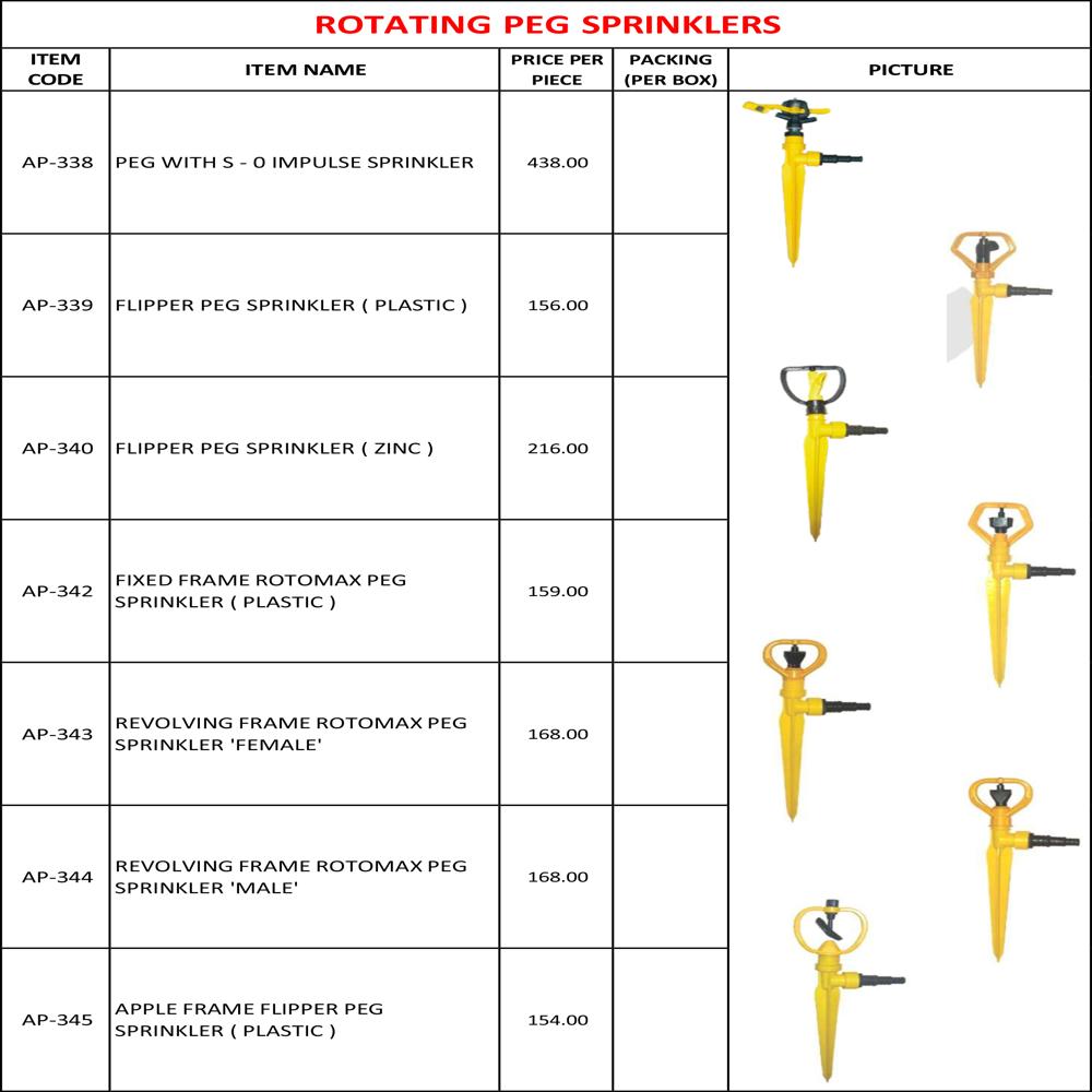 Rotating Peg Sprinklers - Application: Can Be Used In All Types Of Commercial Kitchens.