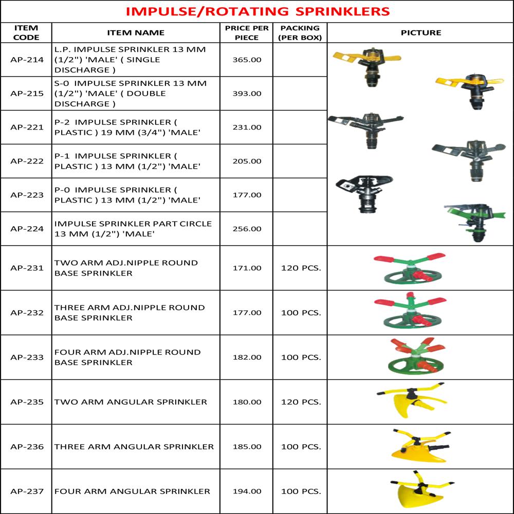 Rotating Peg Sprinklers - Application: Can Be Used In All Types Of Commercial Kitchens.