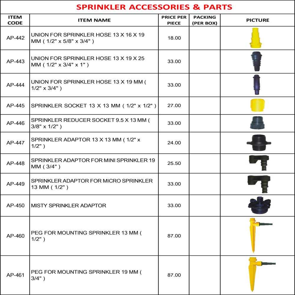 Micro Sprinkler - Application: Can Be Used In All Types Of Commercial Kitchens.