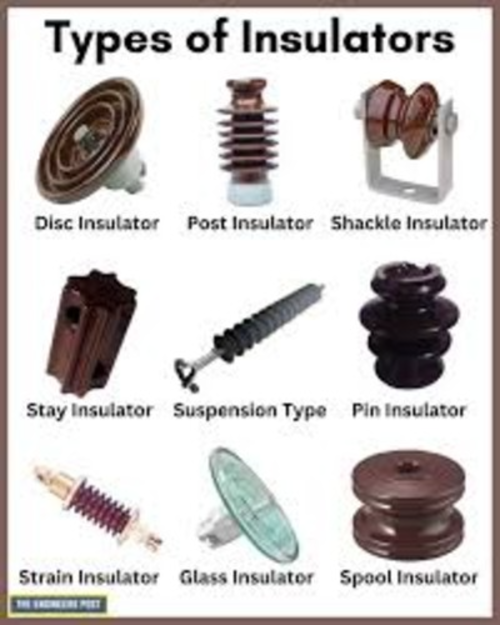 Over Head Line Insulator - Application: Lt & Ht Power Transmission