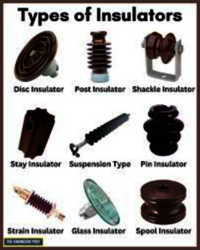 Over Head Line Insulator - Application: Lt & Ht  Power Transmission