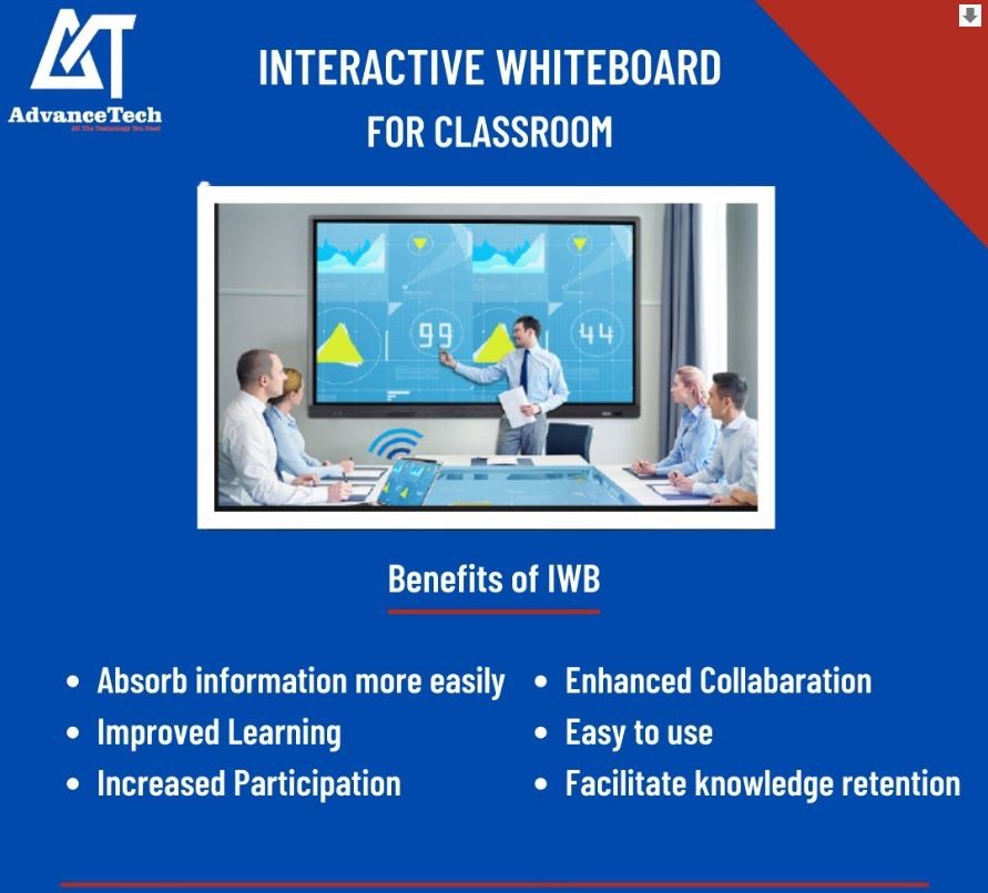 Interactive White Board