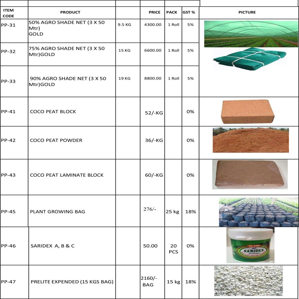 50% Agro Shade Net - Shape: Rectangle