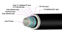 Kitec Pre Insulated Pipe - Color: Black