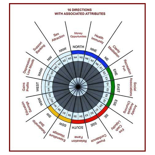 Vastu Consultancy