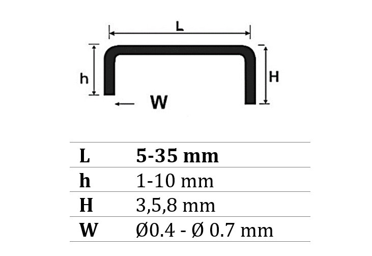 Jumper Link Forming Machine - Capacity: 250 Kg/hr