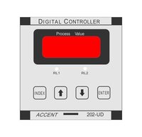 Digital Controller Overlay
