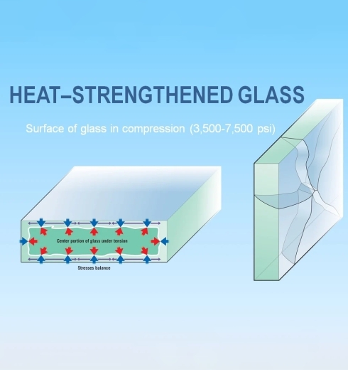 Heat Strengthened Glass - Color: Transparent