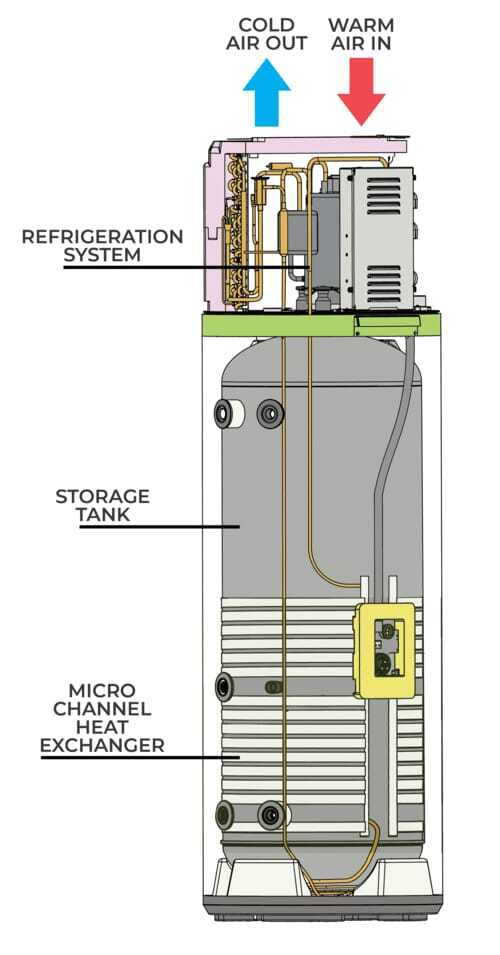 रेफ्रिजरेटर हीट पंप