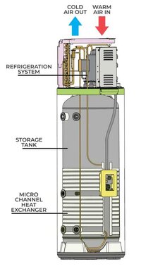 Refrigerator Heat Pump