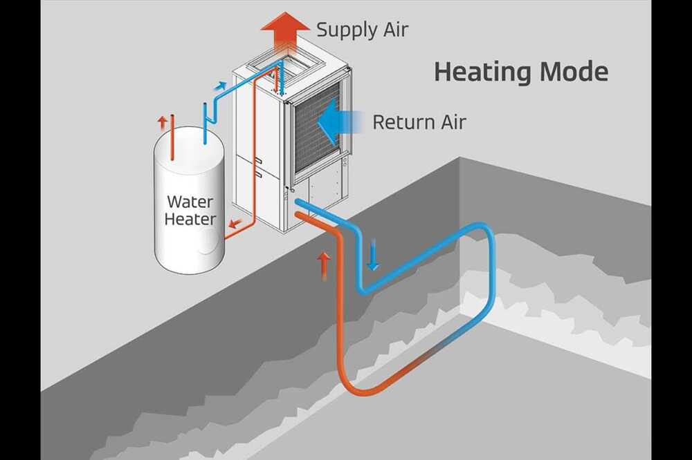 Refrigerator Heat Pump