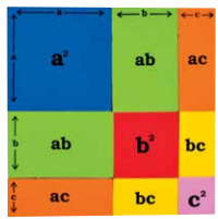 Educational Algebra Identity Case 1 