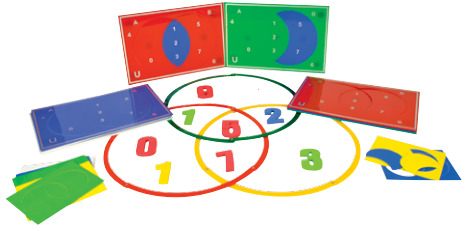 Set theory by venn diagram kit