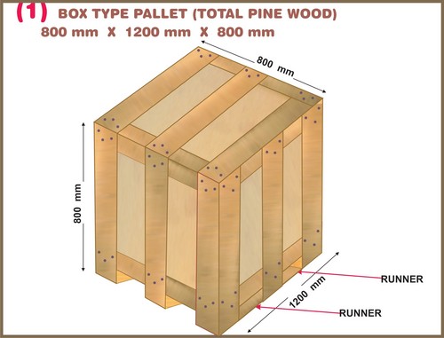 Box Type Pallet 