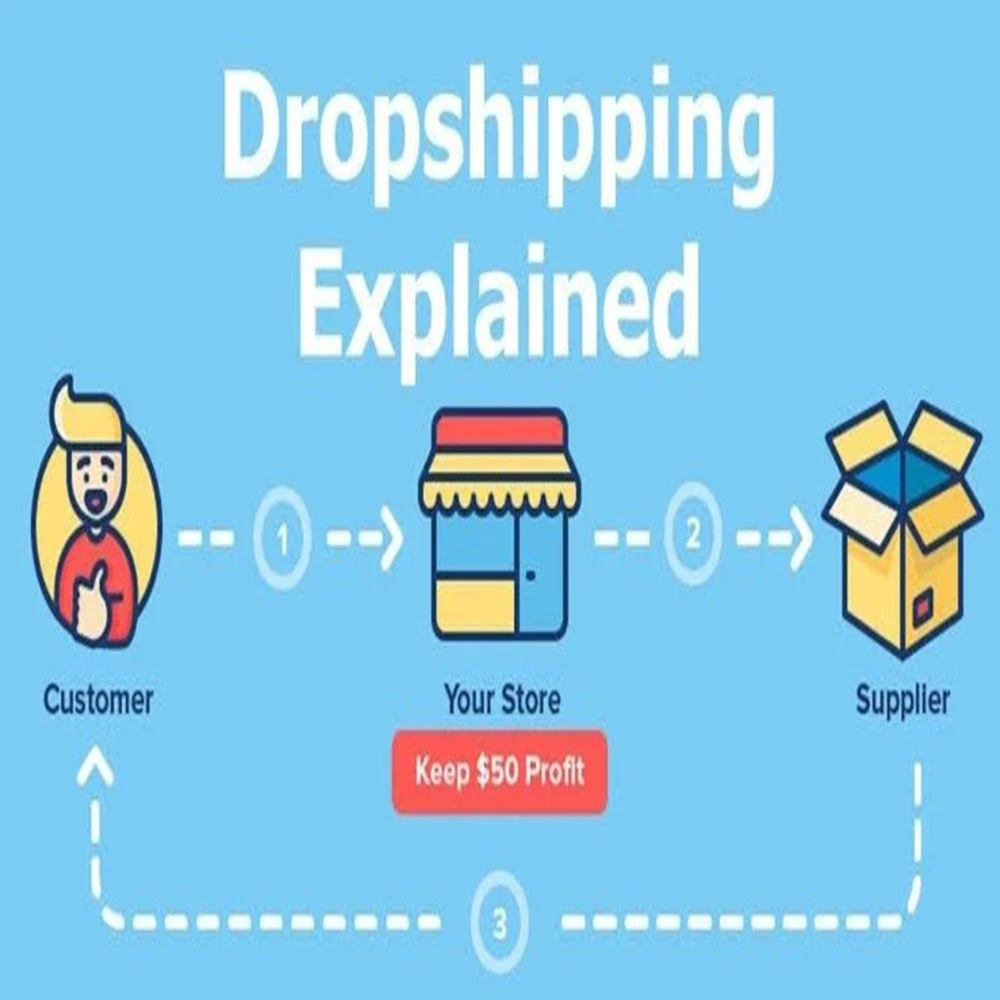 Dropshipping Company